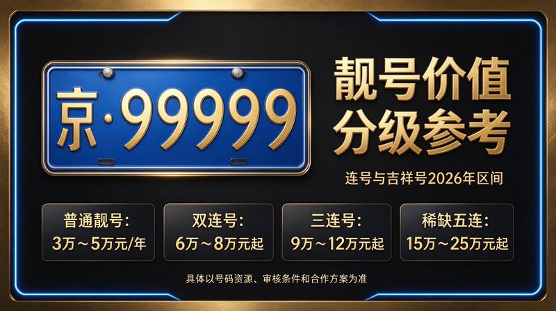 2026年闲置北京车指标多少钱一个攻略